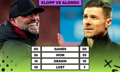 “He is too good for me” – Open Confession as Xabi Alonso and Jurgen Klopp’s Unbeatable truth Revealed