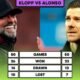 “He is too good for me” – Open Confession as Xabi Alonso and Jurgen Klopp’s Unbeatable truth Revealed